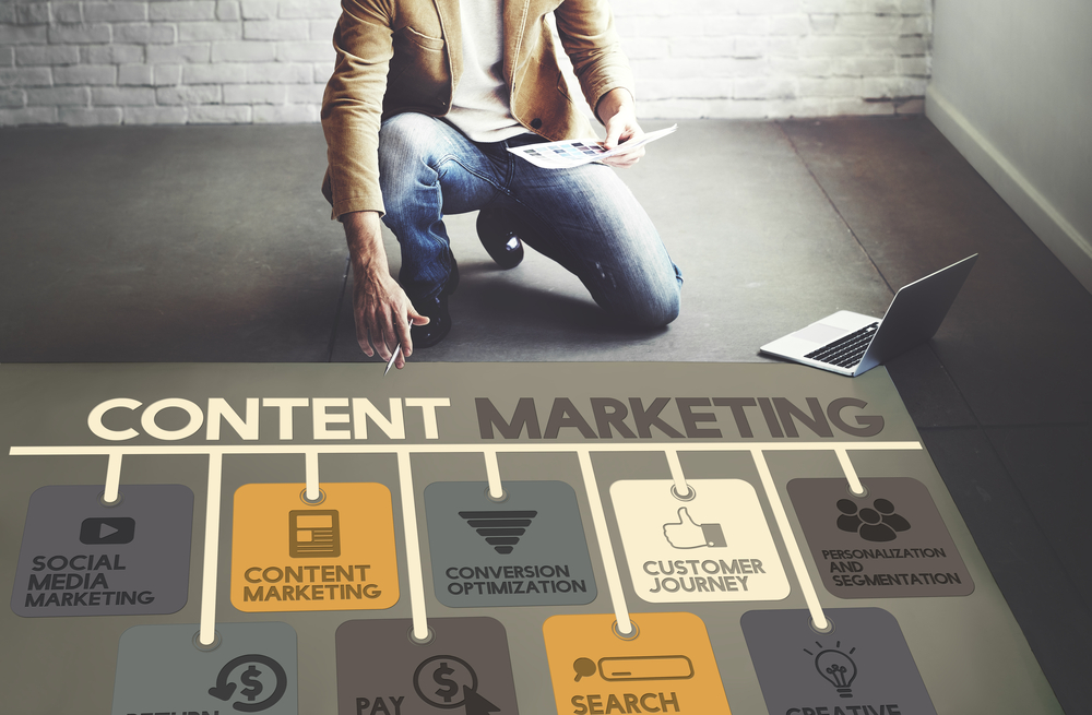 Content Marketing Strategy